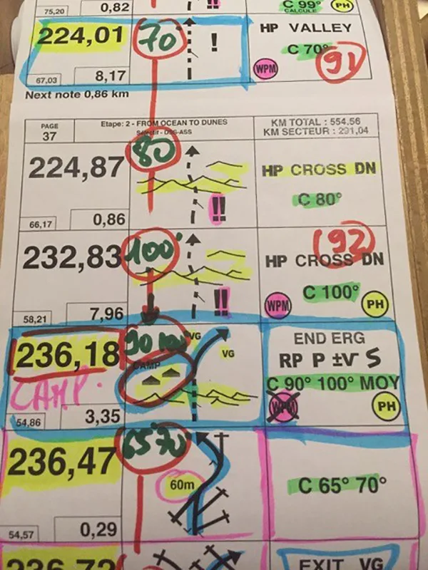 Stage Navigation Rallye
